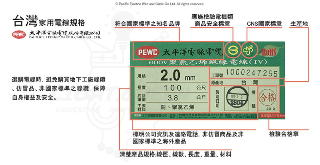 2025最新 [零售散買 ] 太平洋電線 單芯 1.6 2.0 可散買 下單金額為每米單賣 電線 單芯線 銅線 | 蝦皮購物