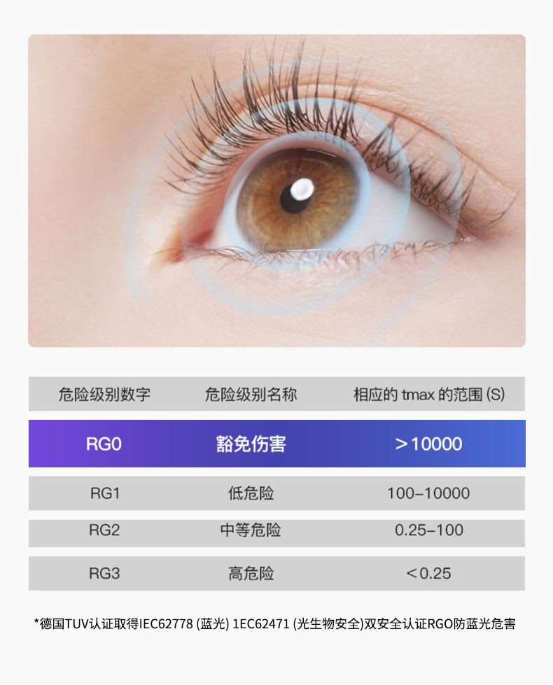 【免運】110V全光譜護眼吸頂燈 超薄led長方形客廳燈現代簡約臥室書房陽臺燈 節能護眼智燈 遙控三色調光燈 | 蝦皮購物