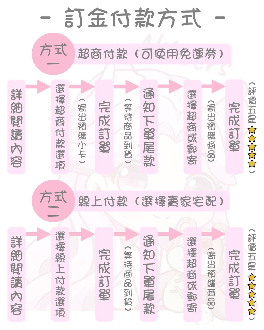 原神神里綾華·白鷺霜華Ver.1/7 Apex 神里綾華1/7 周邊週邊| 蝦皮購物