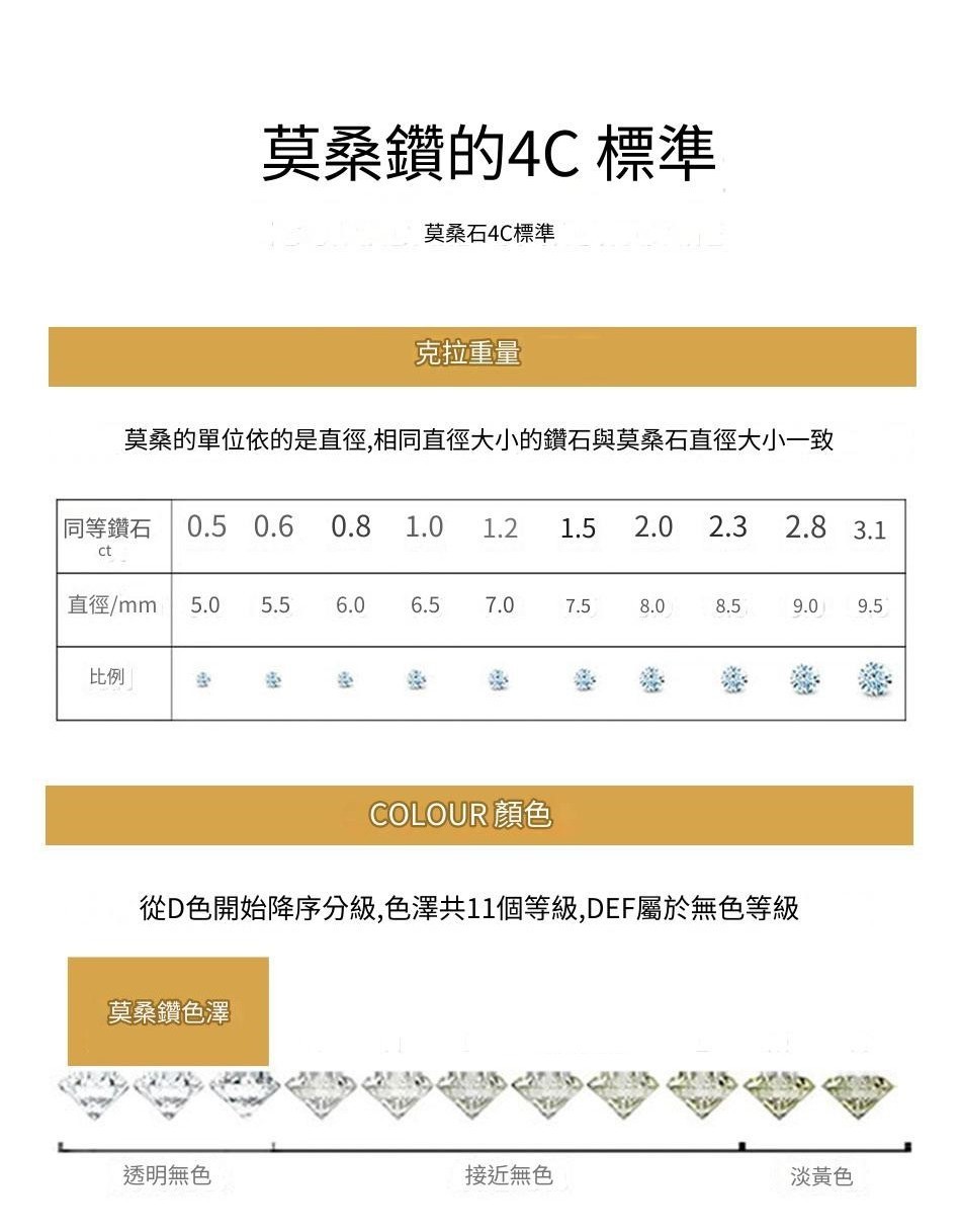 莫桑石 莫桑鑽 1克拉港灣 男鑽R11556(男戒子 莫桑戒指 戒指男) | 蝦皮購物