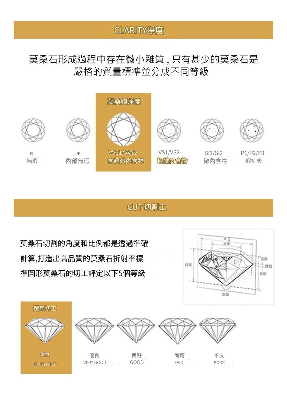 莫桑石 莫桑鑽 1克拉港灣 男鑽R11556(男戒子 莫桑戒指 戒指男) | 蝦皮購物