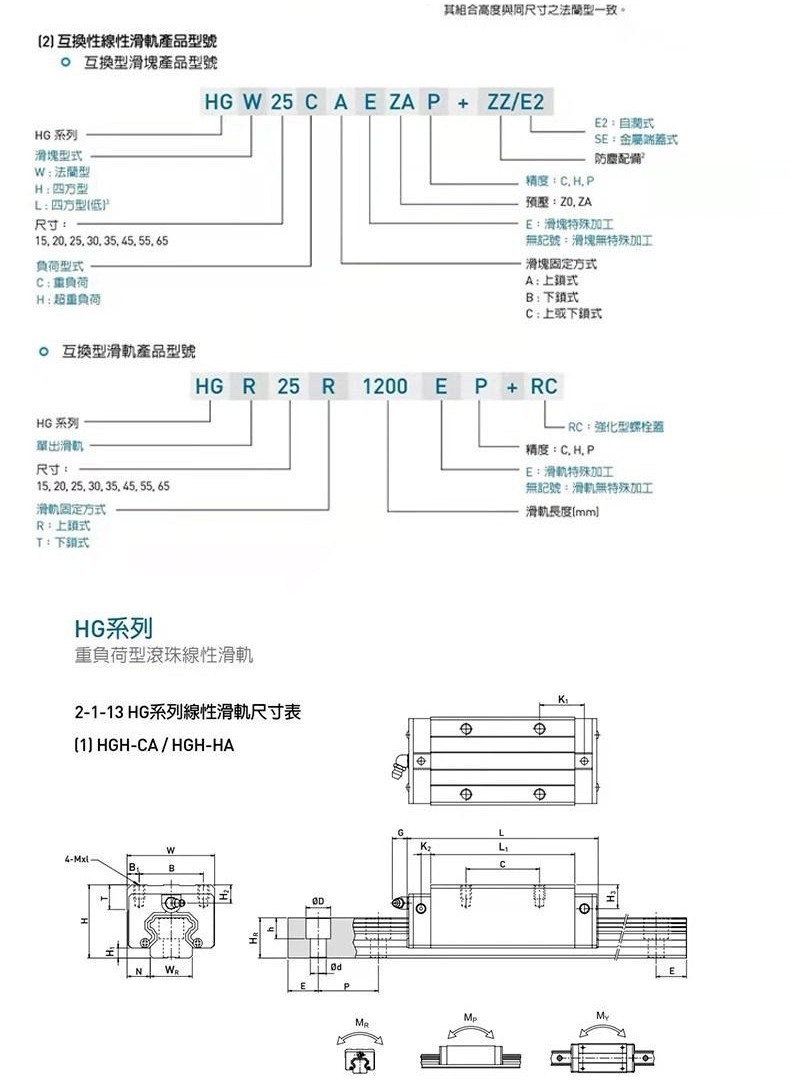 7/HIWIN直線滑塊 直線軸承HG15 HG20 HG25 HG30 HG35 HG45廷仔百货 | 蝦皮購物
