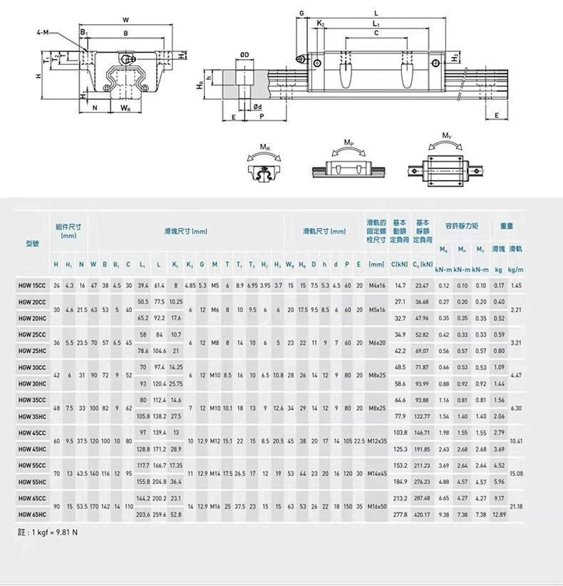 7/HIWIN直線滑塊 直線軸承HG15 HG20 HG25 HG30 HG35 HG45廷仔百货 | 蝦皮購物