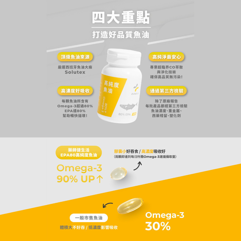 【藥師健生活】EPA80高純度魚油 90顆/盒 Solutex 85% Omega-3 高濃度－現貨 | 蝦皮購物