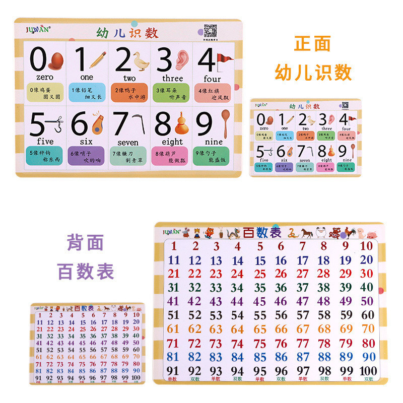 「六鑫科教」小學數學九九乘除法口訣表百數表10以內加減法數學公式單位換算卡 | 蝦皮購物