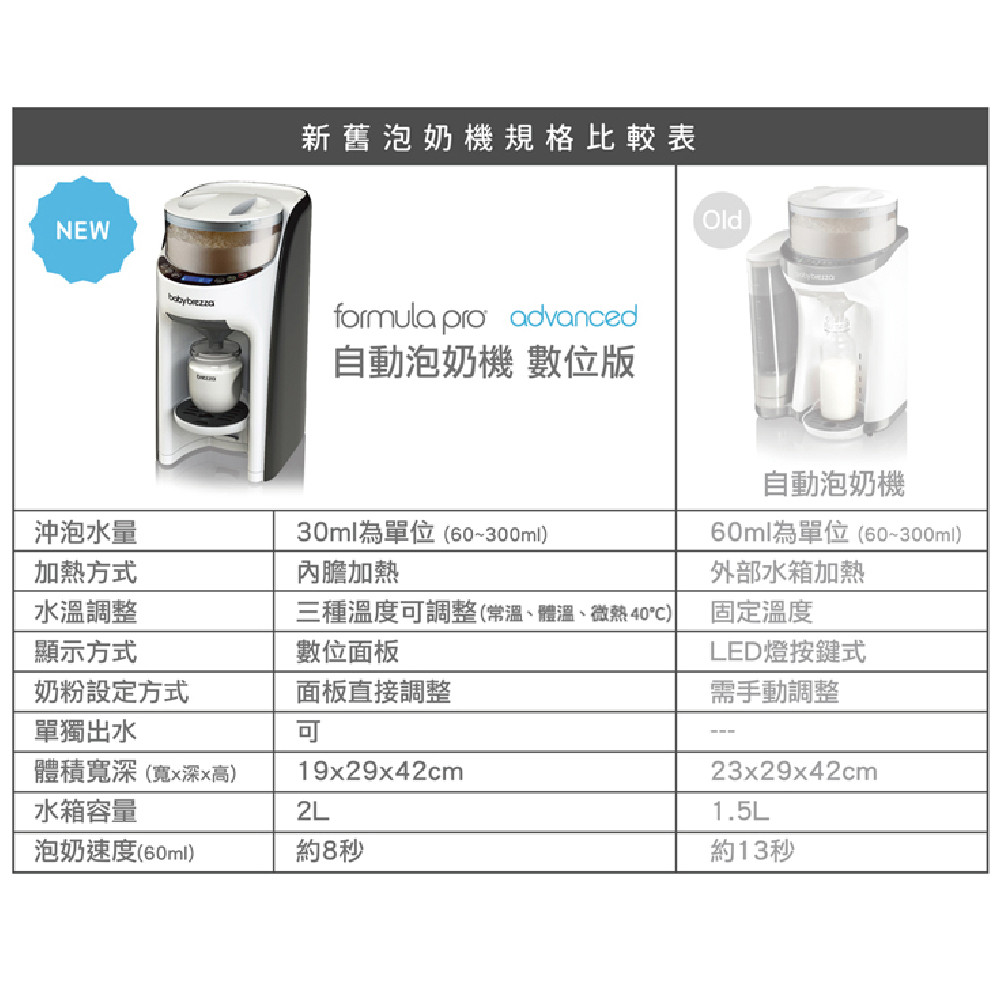 美國【Baby brezza】 Formula Pro Advanced 自動泡奶機數位版一