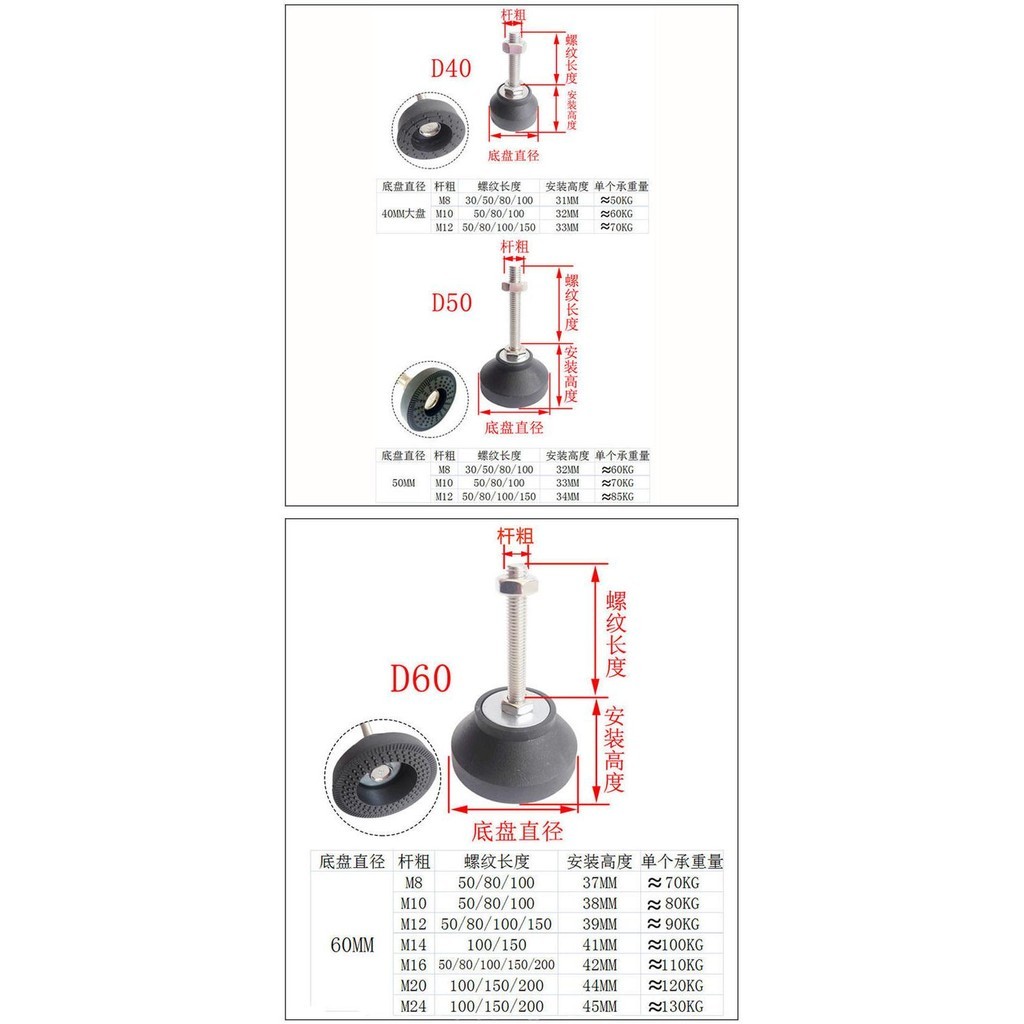 【爆款上新】 尼龍固定調節腳杯 可調支撐腳 調整腳 地腳 螺絲腳墊 蹄腳底盤 櫃腳m16 品質優選 | 蝦皮購物