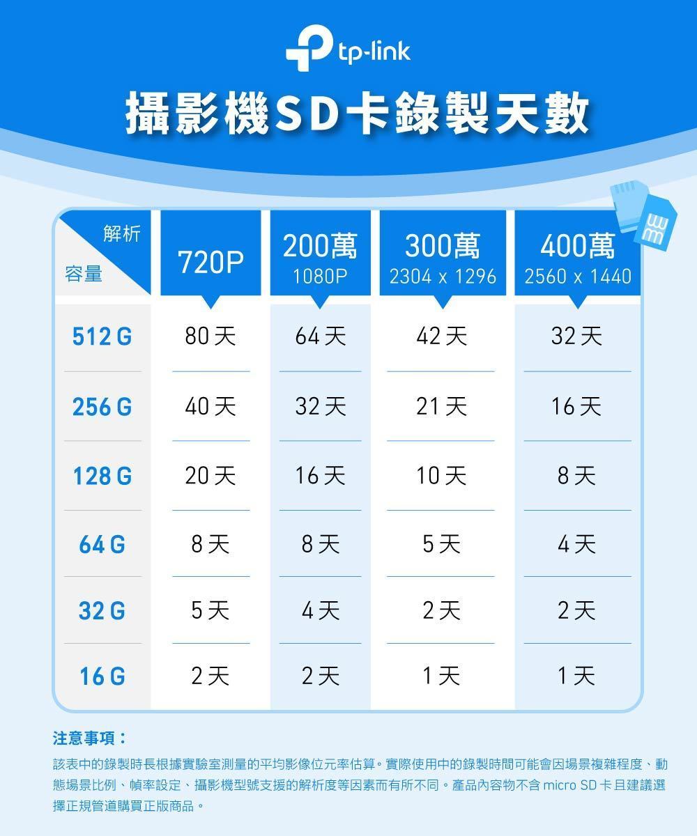 室內外 WiFi 監視器推薦與比較：Tapo、小米、Yoosee 怎麼選？PTT、Dcard 常見差異一次看 (8/53)