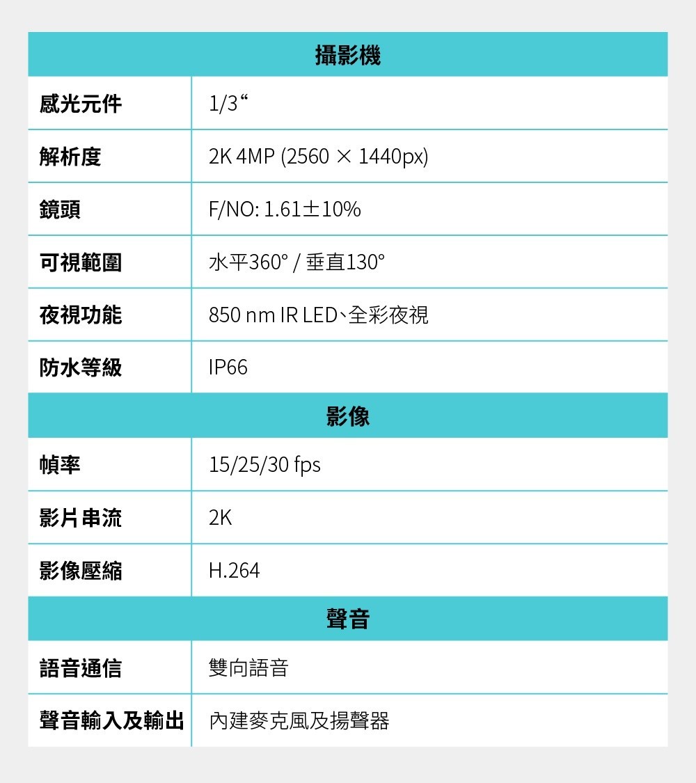 TP-Link Tapo C520WS 2K QHD 監視器值得購買嗎？ (7/11)