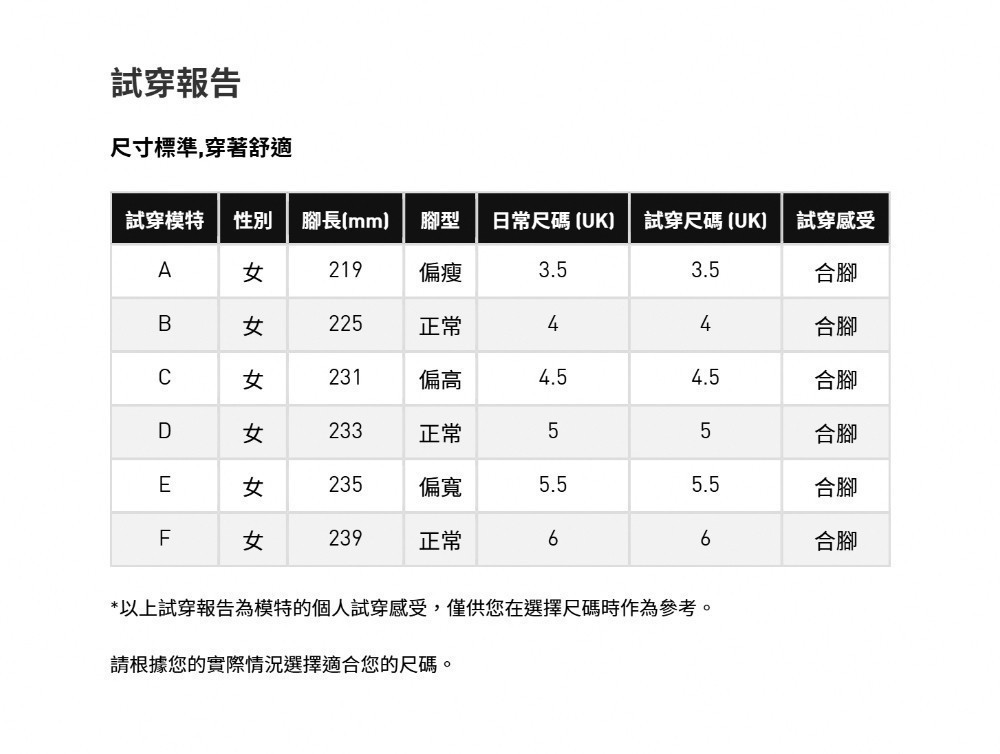 adidas GAZELLE LO PRO 評價：薄底鞋好穿嗎？女生穿搭與尺寸心得 (10/12)