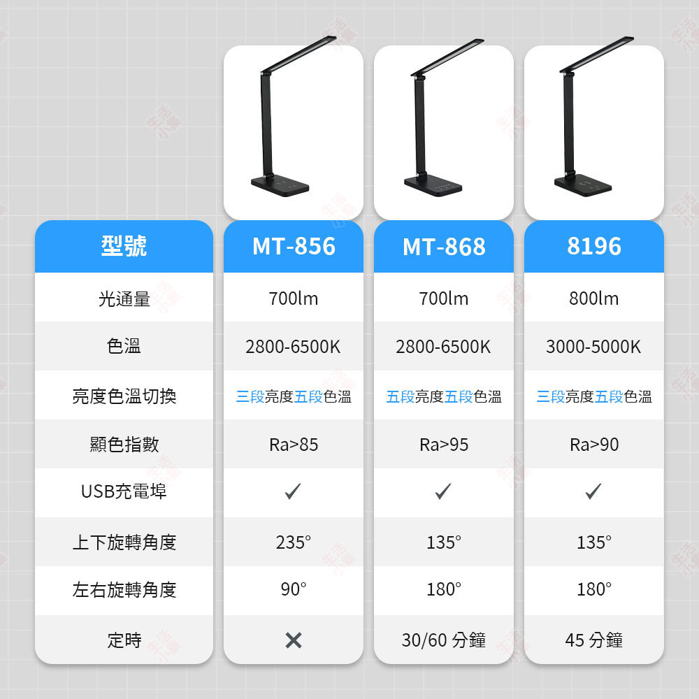 🔥隔日到貨🔥8196 折疊式LED檯燈 充電檯燈 手機無線充電 學生閱讀燈 護眼檯燈 節能檯燈 摺疊檯燈 生活小品 | 蝦皮購物