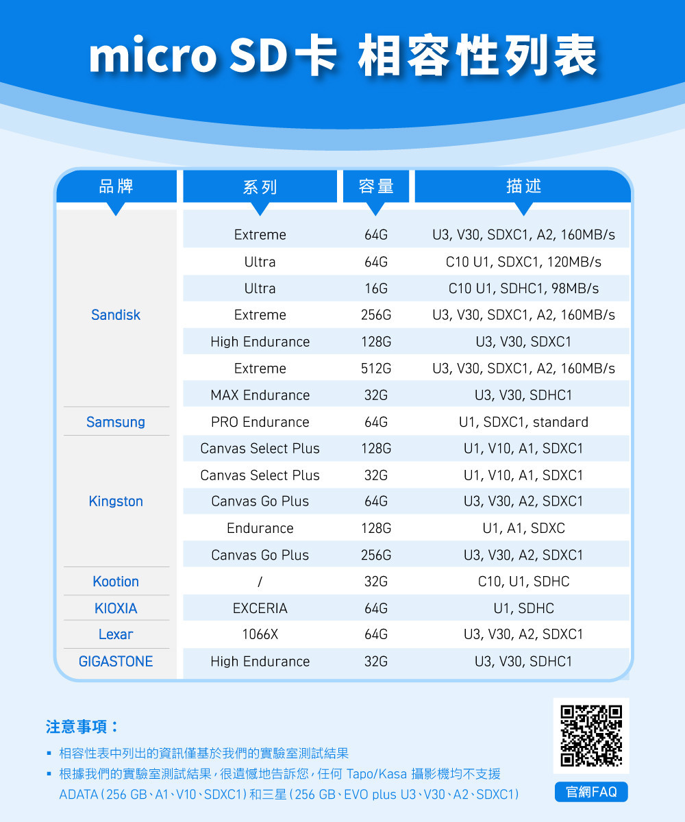 室內外 WiFi 監視器推薦與比較：Tapo、小米、Yoosee 怎麼選？PTT、Dcard 常見差異一次看 (52/53)