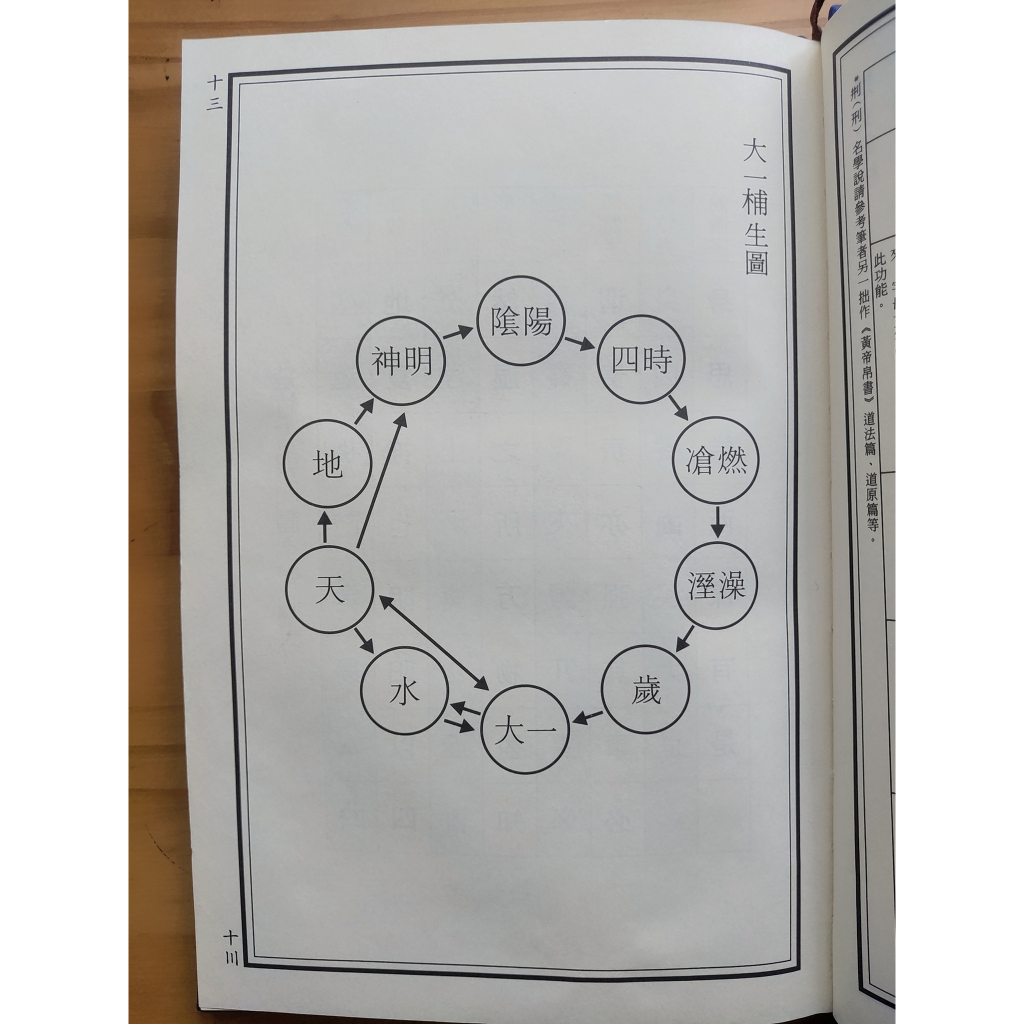 台灣現貨正版【竹書三經】太乙生水恒先凡物流形戰國楚簡郭店楚墓