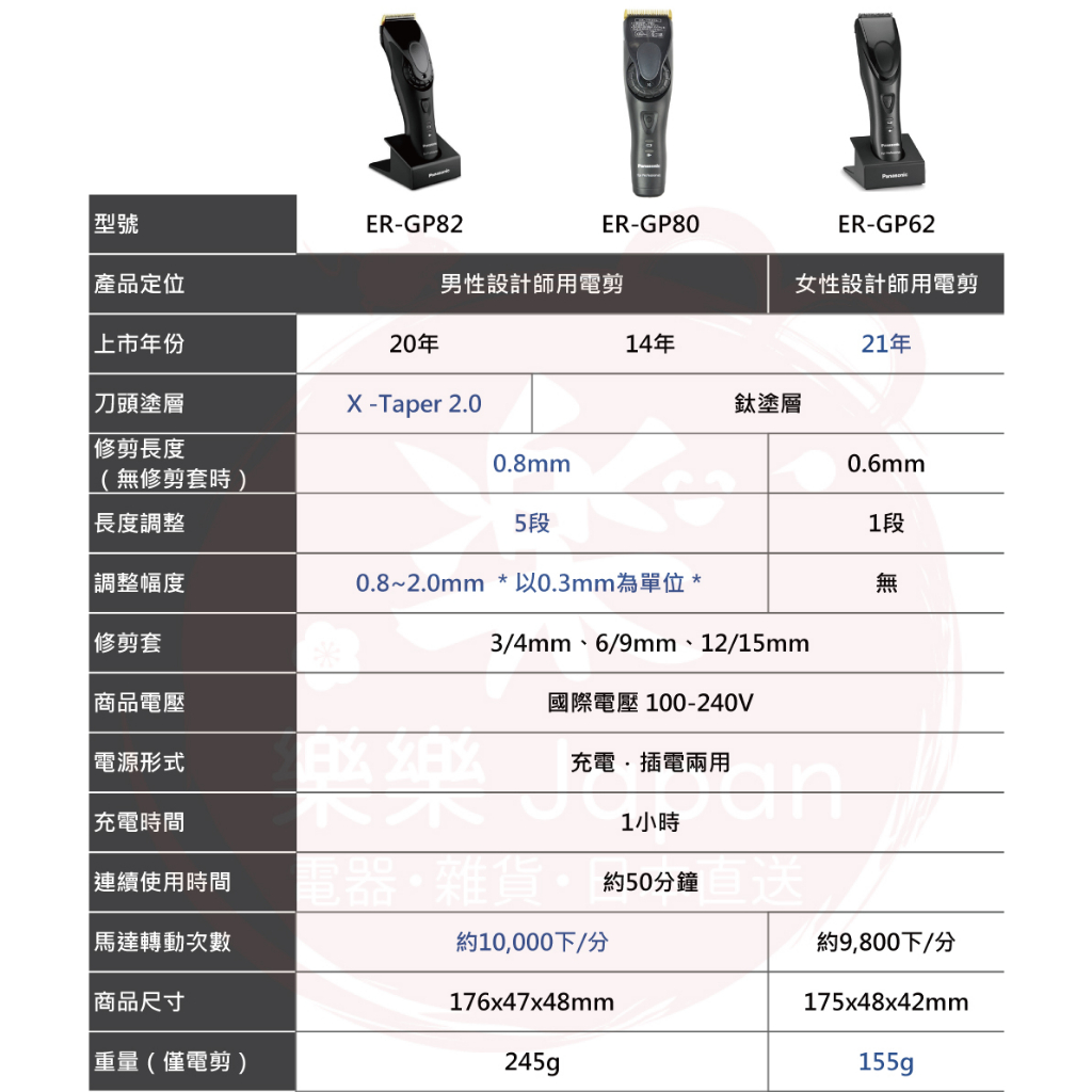 含關稅日本製Panasonic ER-GP82 專業級電剪電動理髮器國際電壓沙龍級