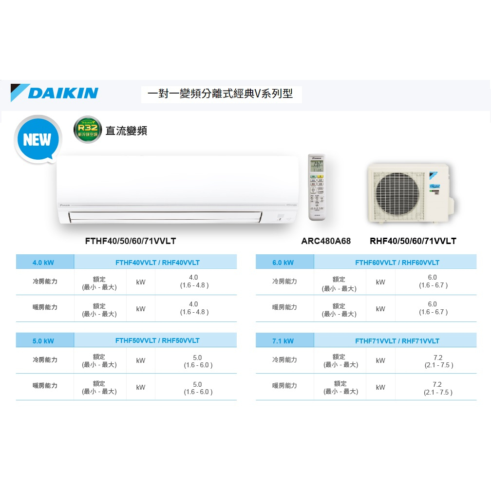 【佲昌企業行冷氣空調家電】大金 變頻冷暖分離壁掛式 4.1KW 5-7坪 FTHF/RHF40VAVLT空機價 | 蝦皮購物