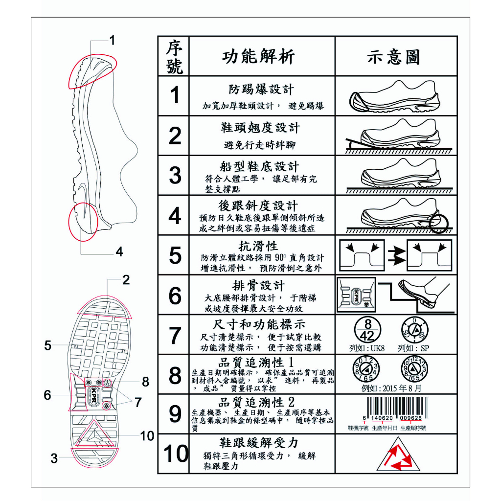 L055W KPR尊王 防水 透氣 止滑 抗靜電 塑鋼頭安全鞋 輕量非金屬頭CNS20345(SB-SRC-FO-E) | 蝦皮購物