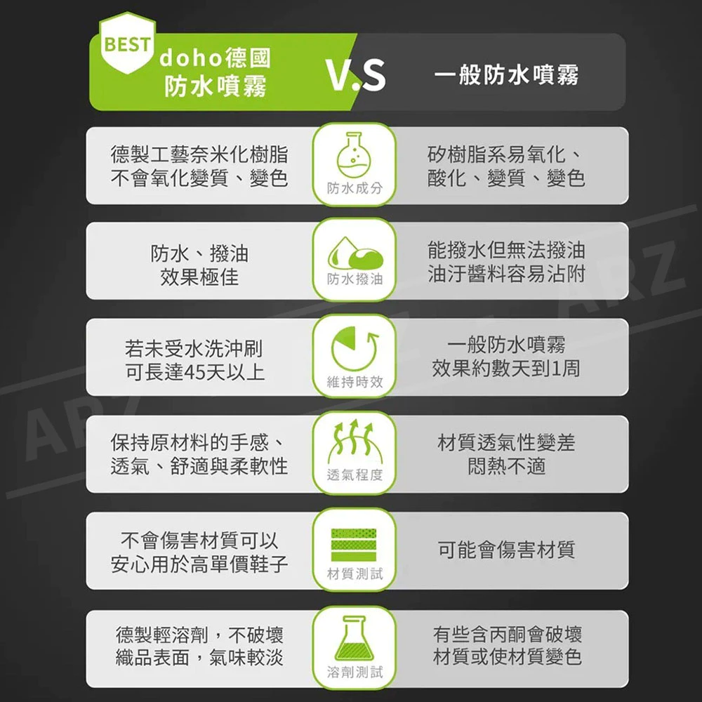 鞋子防水噴霧推薦