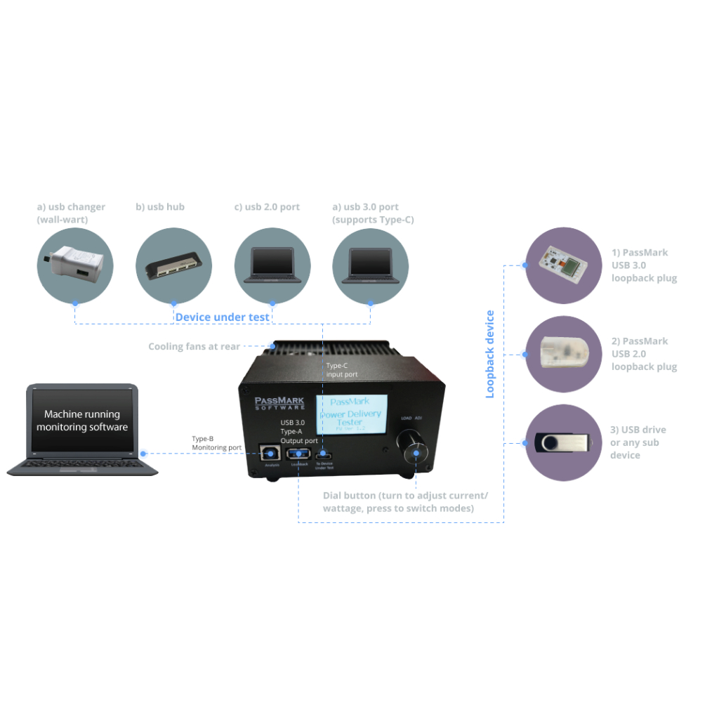 美國代購 Passmark USB Power Delivery Tester PM125 USB埠 充電器測試儀器設備 | 蝦皮購物