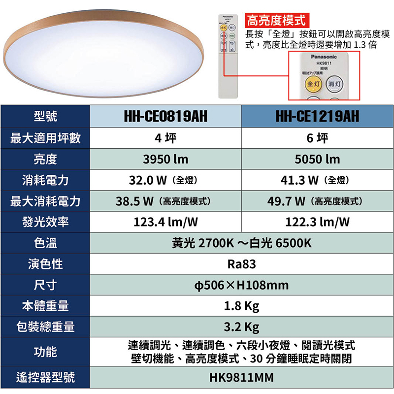 日本製空運Panasonic HH-CE1219AH LED 吸頂燈6坪淺色木框款國際 日本製空運Panasonic HH-CE1219AH LED 吸頂燈6坪淺色木框款國際