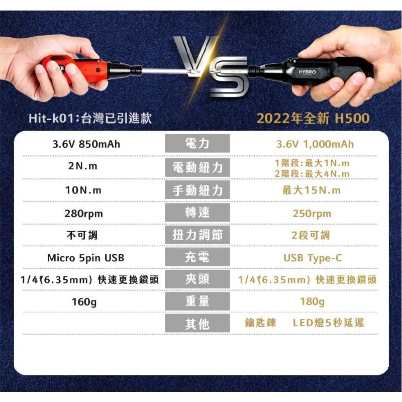 HYBRO H500 超級電動螺絲起子 | 蝦皮購物