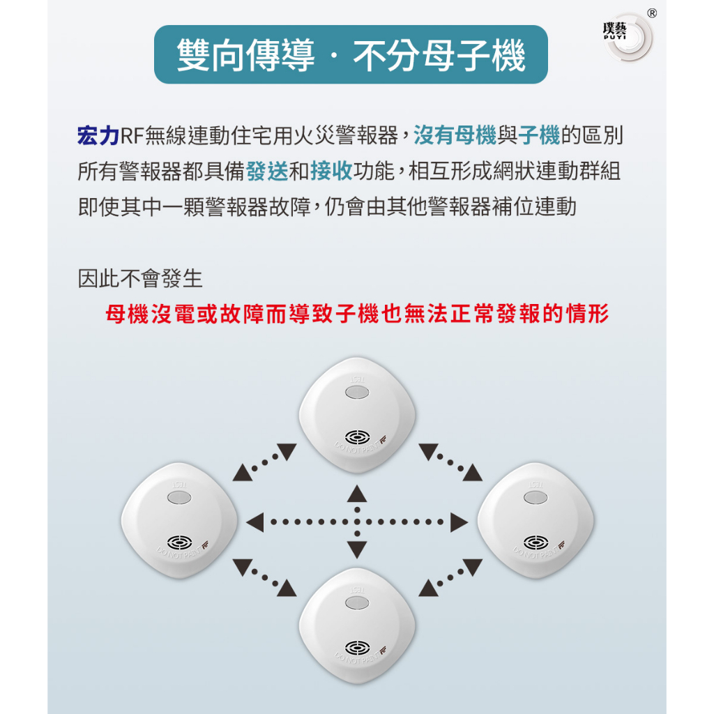 宏力】無線連動住宅用火災警報器偵煙式NQ3S_RF/定溫式NQ3F_RF 中文語音