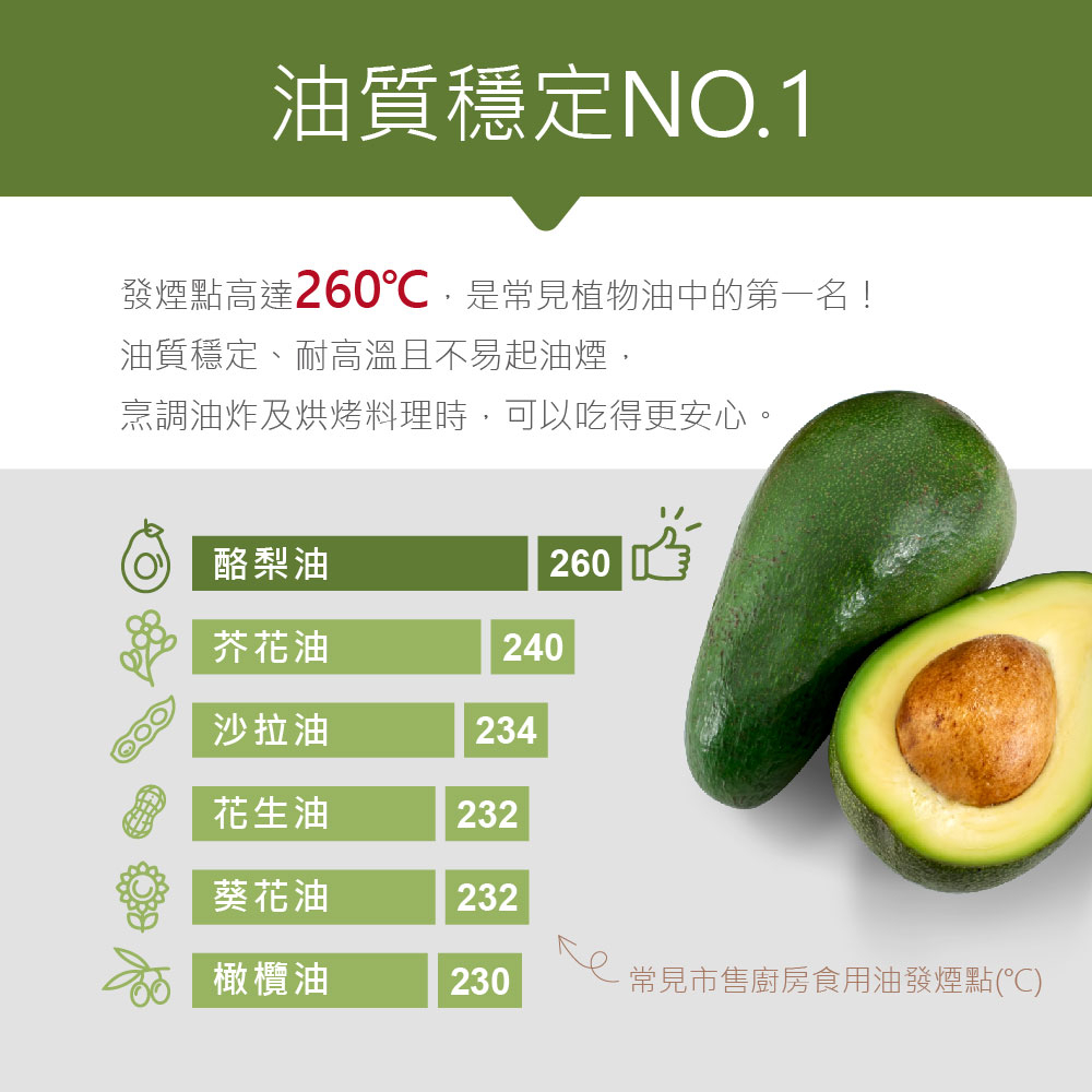 【囍瑞BIOES】萊瑞100%酪梨油 (750ml) -8入組 | 蝦皮購物