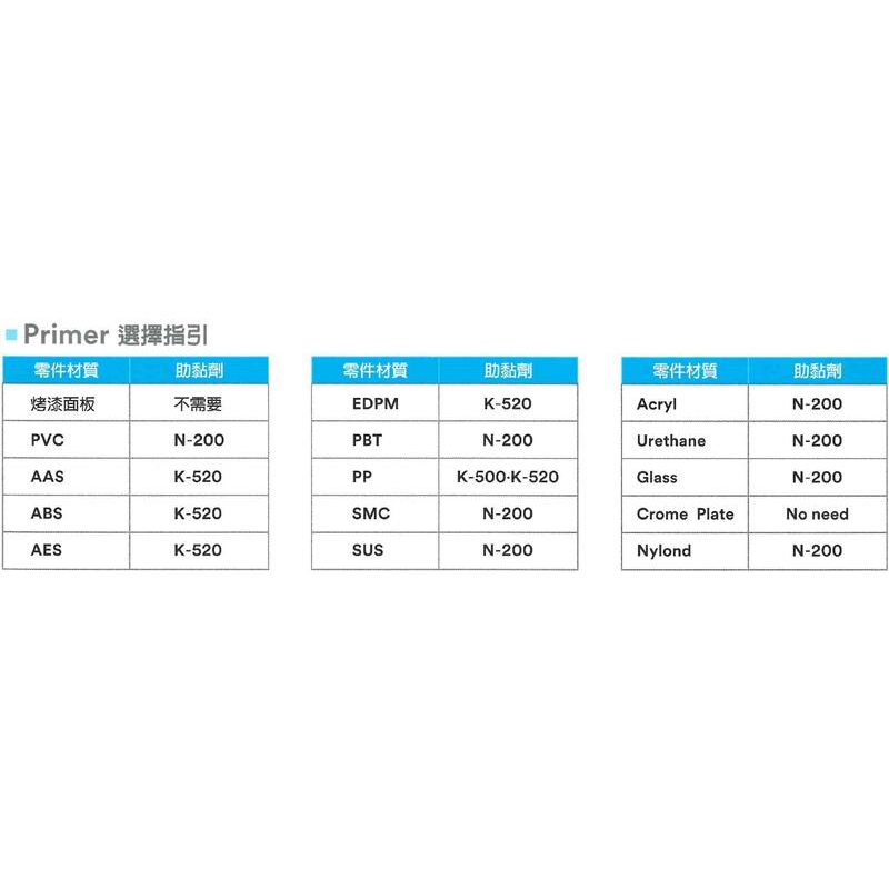 【LIKS】3M 助黏劑 N210 Primer 底膠 架橋劑 橋接劑 為N200環保版本【玻璃 PVC PU 尼龍】 | 蝦皮購物