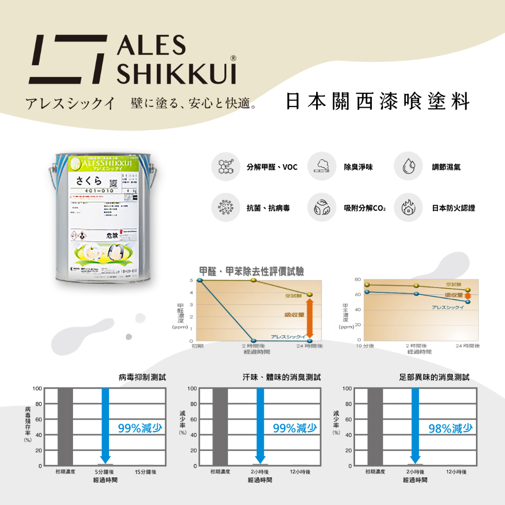 ALES SHIKKUI 日本關西漆喰塗料|分解甲醛|抗菌抗病毒|除臭 ALES SHIKKUI 日本關西漆喰塗料|分解甲醛|抗菌抗病毒|除臭