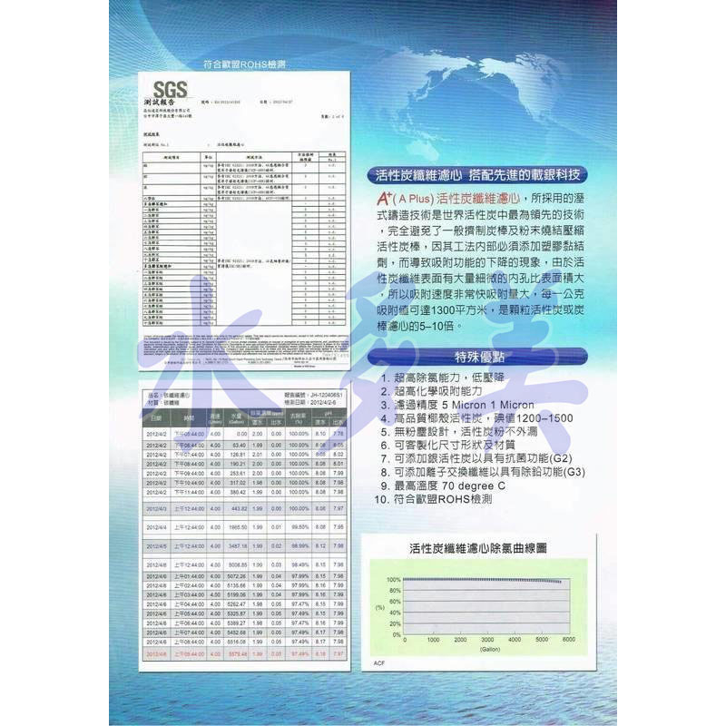 瀚塘NO0823 生飲級活性碳濾心，與瀚塘NO0723通用，可取代 櫻花 P0612 P0622 P0623，隨貨發票 | 蝦皮購物