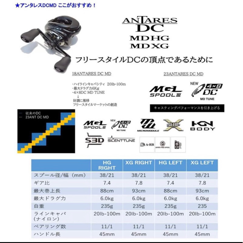 shimano antares dc md xg 2023 路亞 頂級小烏龜 預購私訊享優惠🔥