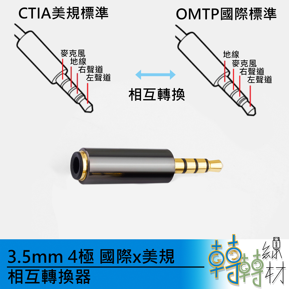 3.5mm 4極國際OMTP x 美規CTIA 相互轉換器// 4環TRRS AUX 耳麥線手機