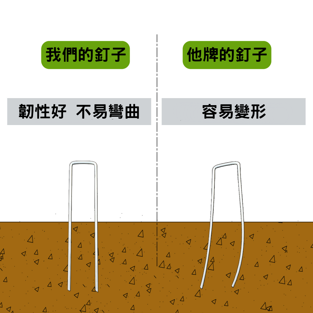 【隔日到貨】U型草皮釘 50入 固定釘 草坪釘 地樁 露營釘 帳篷釘 防草布地釘 固定栓 地栓【HOMEDEN霍登園藝】 | 蝦皮購物
