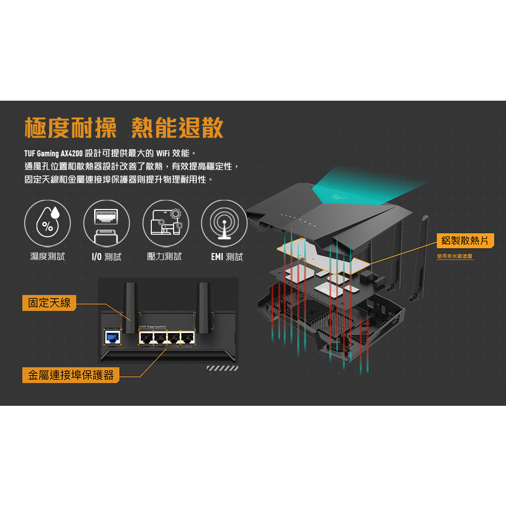 ASUS 華碩TUF-AX4200 Ai Mesh雙頻WiFi 6 電競無線網路路由器分享