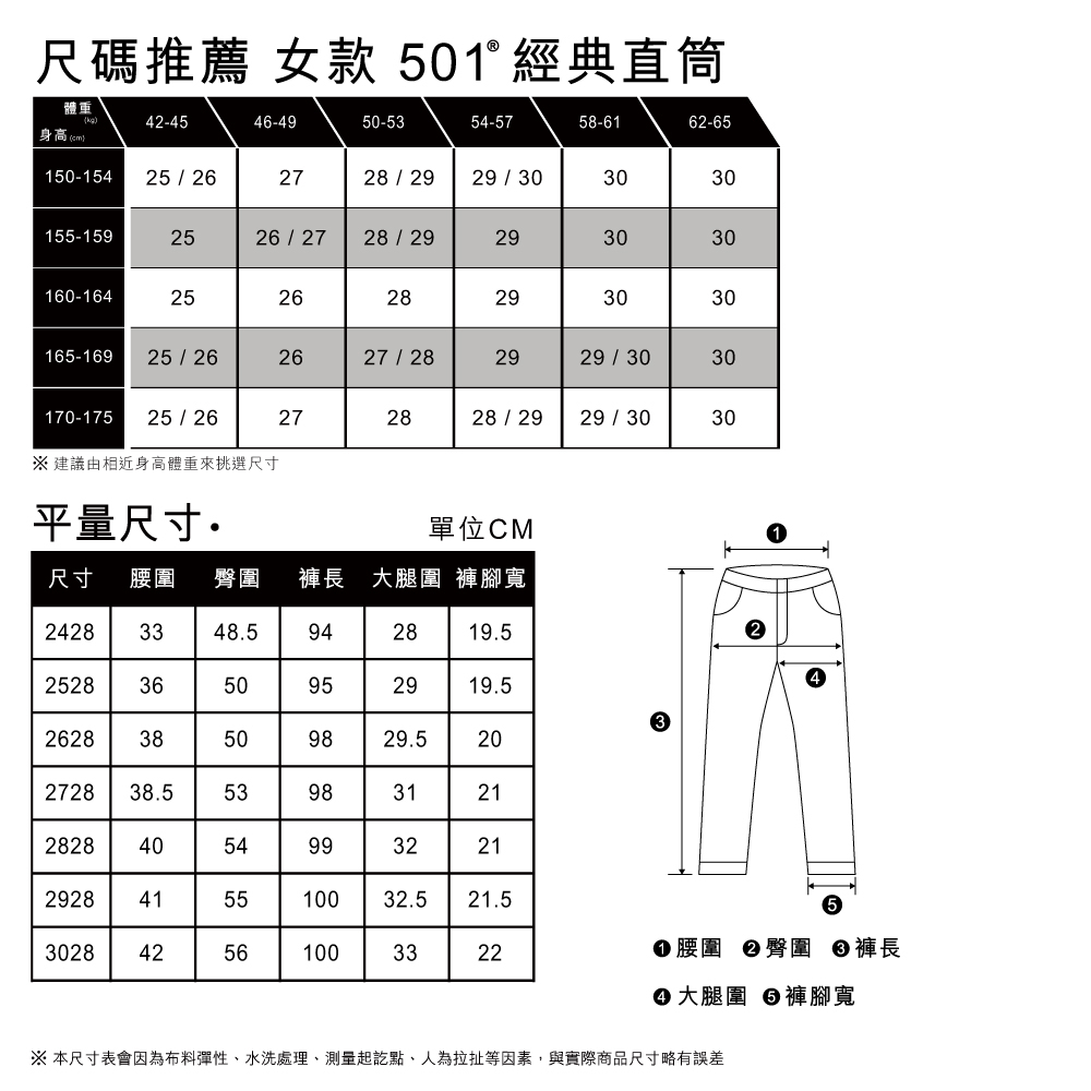 Levis 501 90S高腰排釦直筒牛仔長褲/ 精工多重破壞工藝女款A1959-0010