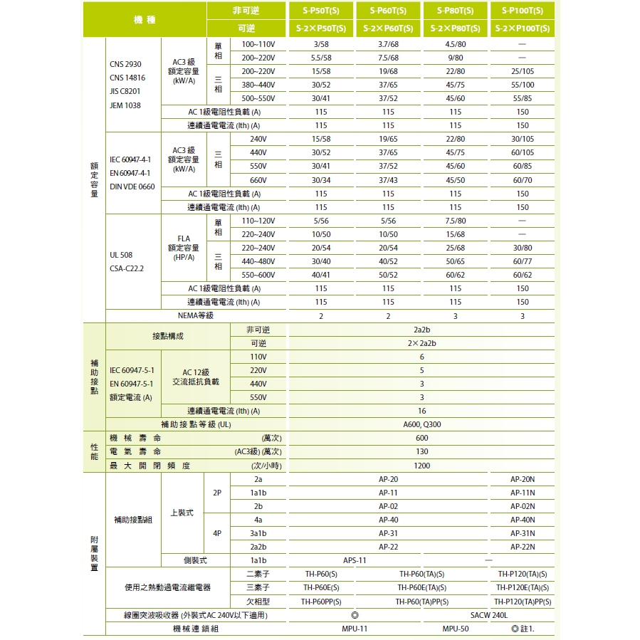 【含稅附發票】士林 電磁接觸器 S-P60T【接點2a2b】接觸器 開放型 非可逆式【電磁開關、積熱電驛TH-P60另購 | 蝦皮購物