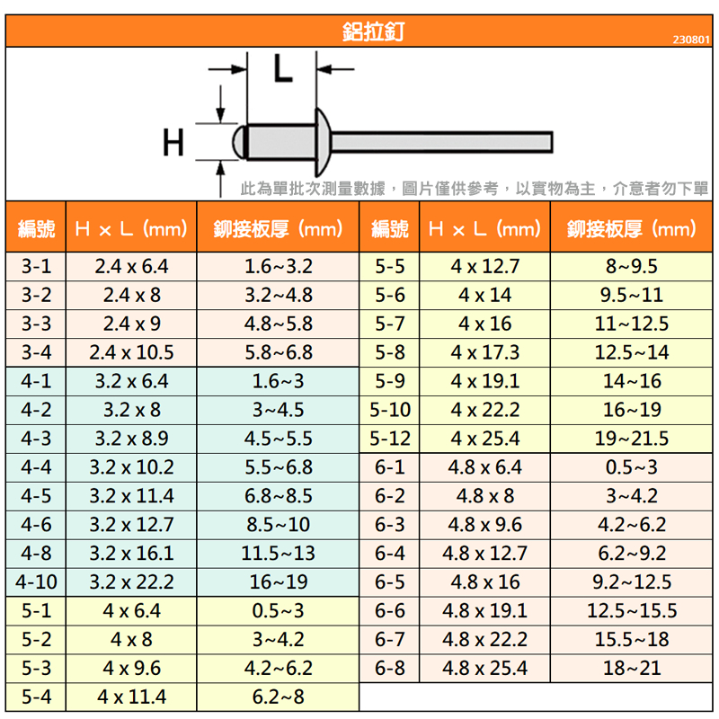 368螺絲 拉釘 鋁拉釘 (50入) 3-1~ 6-8 空心鉚釘 鉚釘 圓頭 拉丁 鋁製 拉釘 迫緊釘 | 蝦皮購物