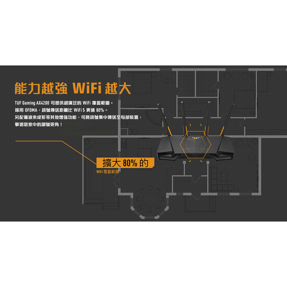 ASUS 華碩TUF-AX4200 Ai Mesh雙頻WiFi 6 電競無線網路路由器分享