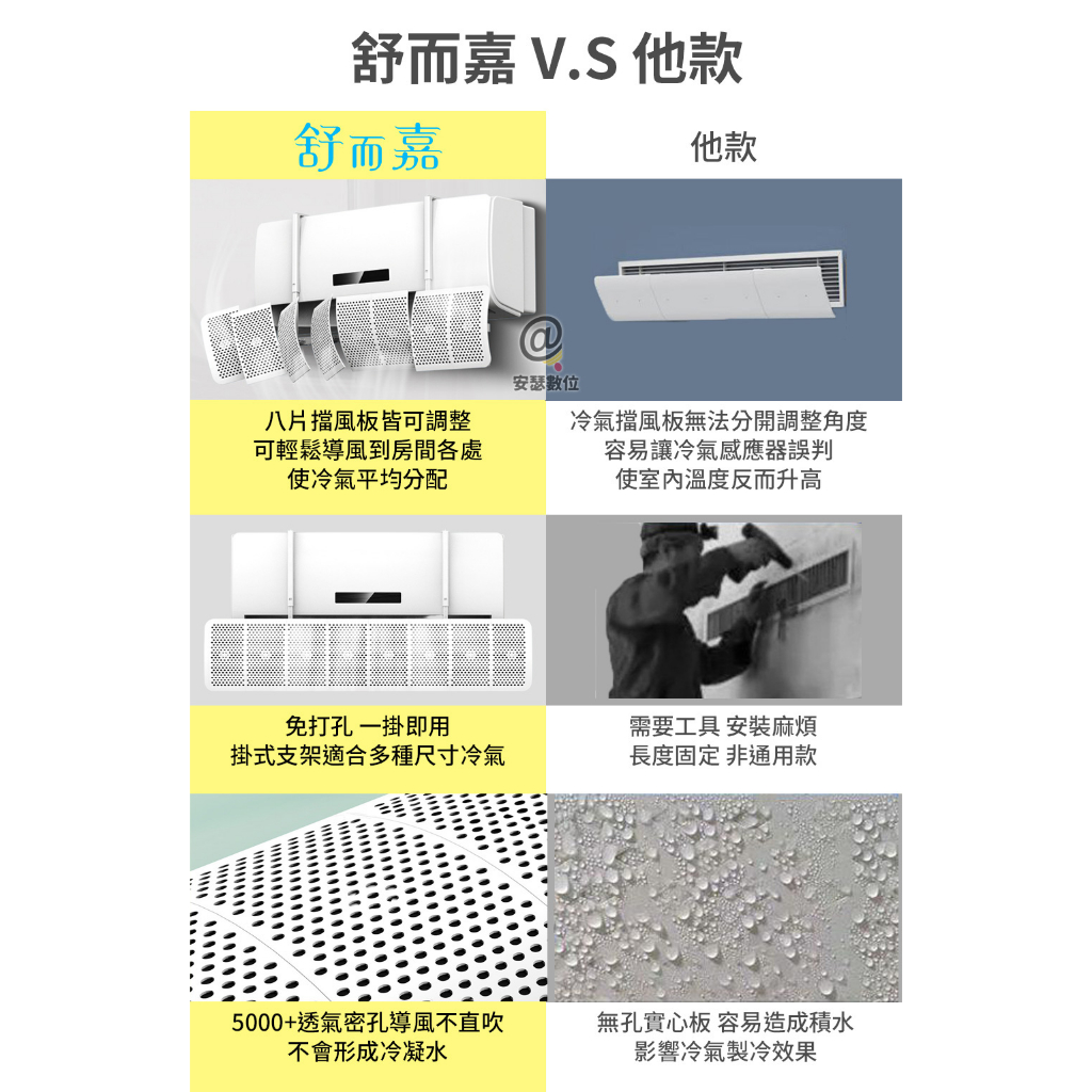舒而嘉多方向掛式冷氣擋風板】擋風版冷氣導風板防直吹遮風空調擋板出