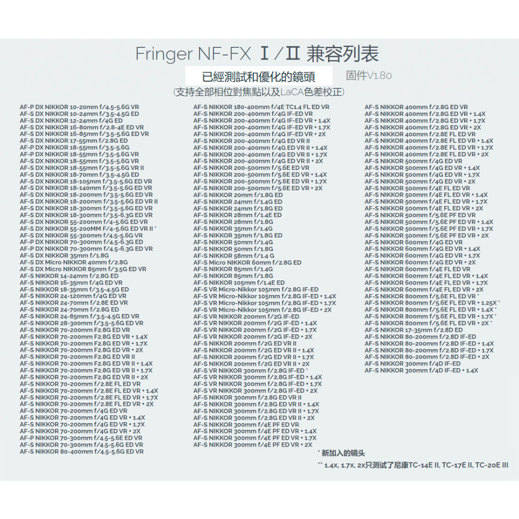 佳鑫相機＠（全新）Fringer NF-FX II(新版二代!)轉接環自動對焦NIKON F