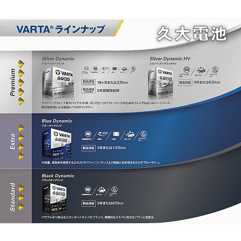 ✚久大電池❚ 德國VARTA Q85R / 115D23R EFB 油電車電瓶啟停車電瓶i