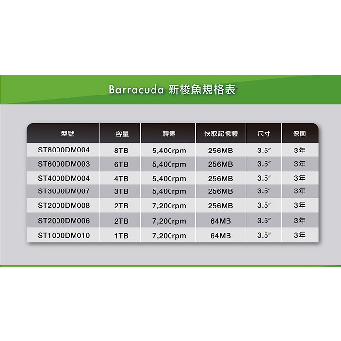 酷3C】Seagate 希捷新梭魚4TB 4T ST4000DM004 3.5吋SATA3 硬碟桌上型
