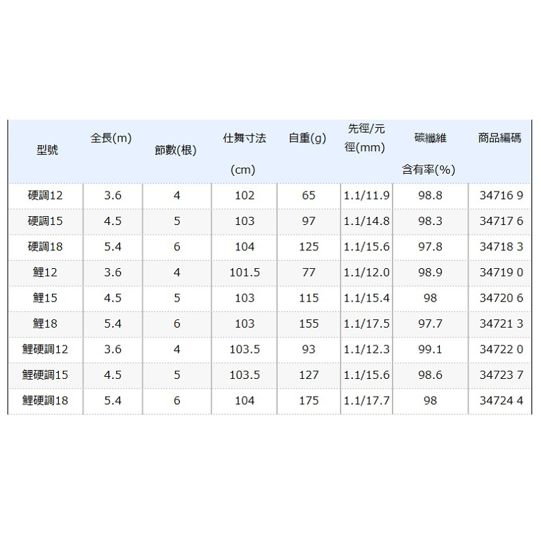 丰山🎣原廠公司貨】SHIMANO 爽風鯉/硬調/鯉硬調15尺/18尺(手竿鯉竿鯽魚竿釣魚) | 蝦皮購物