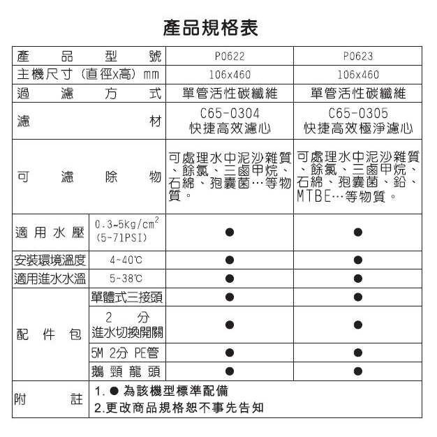 【櫻花原廠濾心】P0623 濾心 +除鉛 C650305 櫻花濾心 P0612 P0613 P0622 P0852 | 蝦皮購物