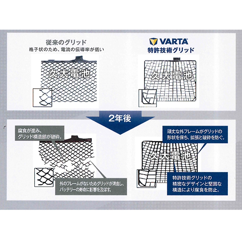 ✚久大電池❚ 德國VARTA T-110L / 145D31L EFB 油電車電瓶啟停車電瓶i