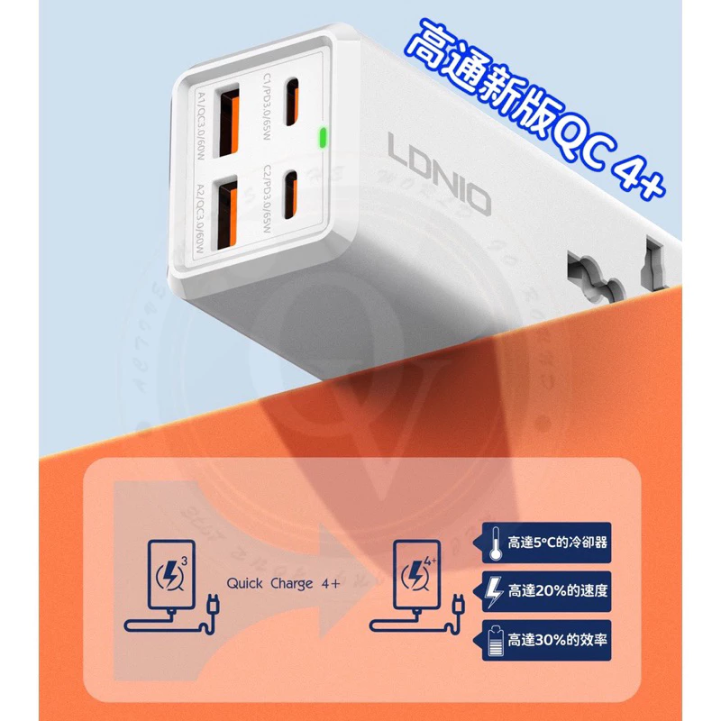 LDNIO 65W GaN 充電器：你的電力補給站，一顆搞定筆電、手機與所有行動裝置！