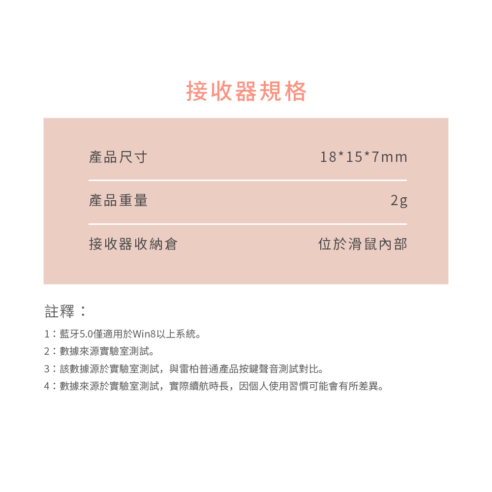 接收器規格產品尺寸18*15*7mm產品重量2g接收器收納倉位於滑鼠內部註釋:1:藍牙5.0僅適用於Win8以上系統。2:數據來源實驗室測試。3:該數據源於實驗室測試,與雷柏普通產品按鍵聲音測試對比。4:數據來源於實驗室測試,實際續航時長,因個人使用習慣可能會有所差異。