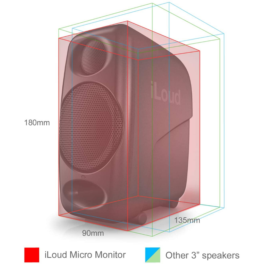 台灣現貨】代購原廠正品iLoud Micro Monitor IK Multimedia IMM 監聽