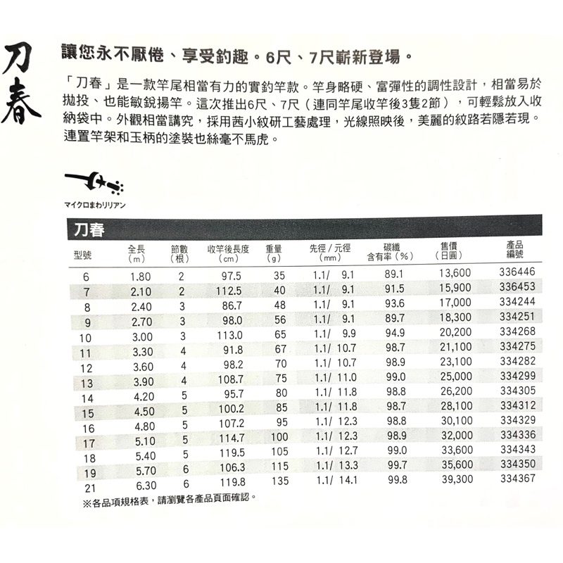 ☆桃園建利釣具☆SHIMANO 刀春鯽魚竿現貨12/13/15尺並繼力量的實 ☆桃園建利釣具☆SHIMANO 刀春鯽魚竿現貨12/13/15尺並繼力量的實