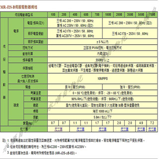 三菱J2S伺服馬達 MR J2S 10A 20A 40A 60A 70A 100A 200A 350A 500A B 蝦皮購物