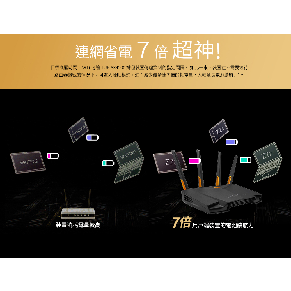 ASUS 華碩TUF-AX4200 Ai Mesh雙頻WiFi 6 電競無線網路路由器分享